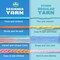 3-Pack Cotton-Nylon Beginner Yarn for Crocheting & Knitting – Worsted Medium #4, 3 × 50g / 1.76oz, 60yds Each – Easy-to-See Stitches, Amigurumi-Friendly Crochet Kit (Petal, Blue, Merry Pink)